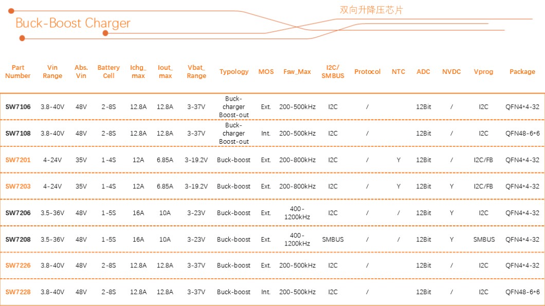 智融科技 產品選型表 2025Q1 Charger.jpg